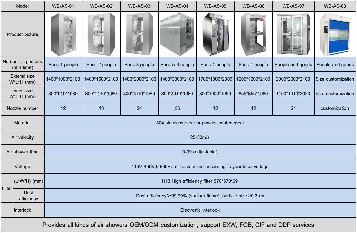 WBFL standard model air shower.jpg