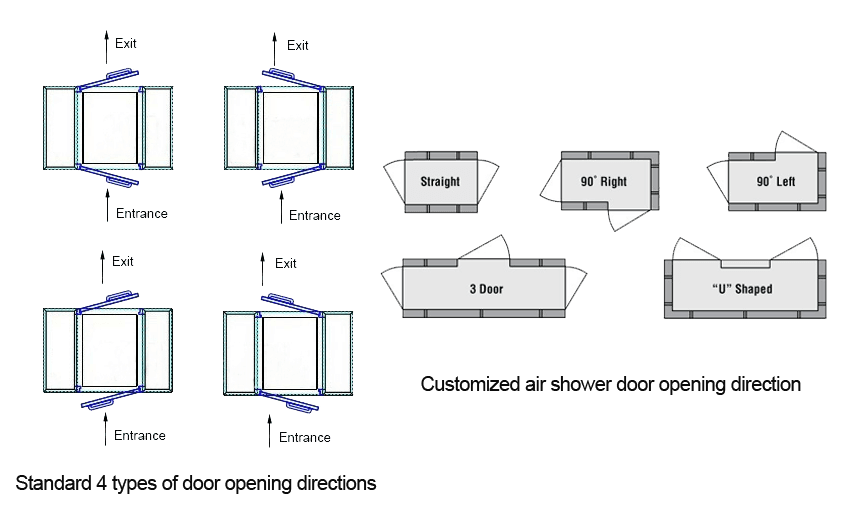 Air-Shower-Door-Direction.png